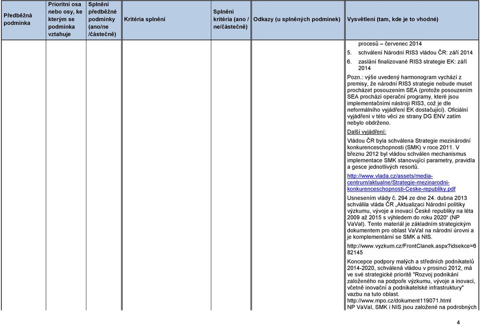 RIS3, což je dle neformálního vyjádření EK dostačující). Oficiální vyjádření v této věci ze strany DG ENV zatím nebylo obdrženo.