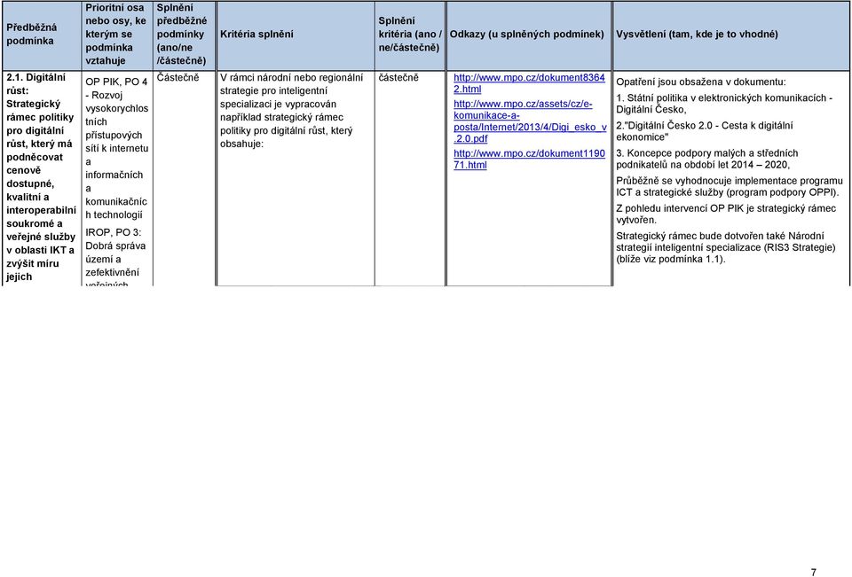 4 - Rozvoj vysokorychlos tních přístupových sítí k internetu a informačních a komunikačníc h technologií IROP, PO 3: Dobrá správa území a zefektivnění veřejných Částečně V rámci národní nebo