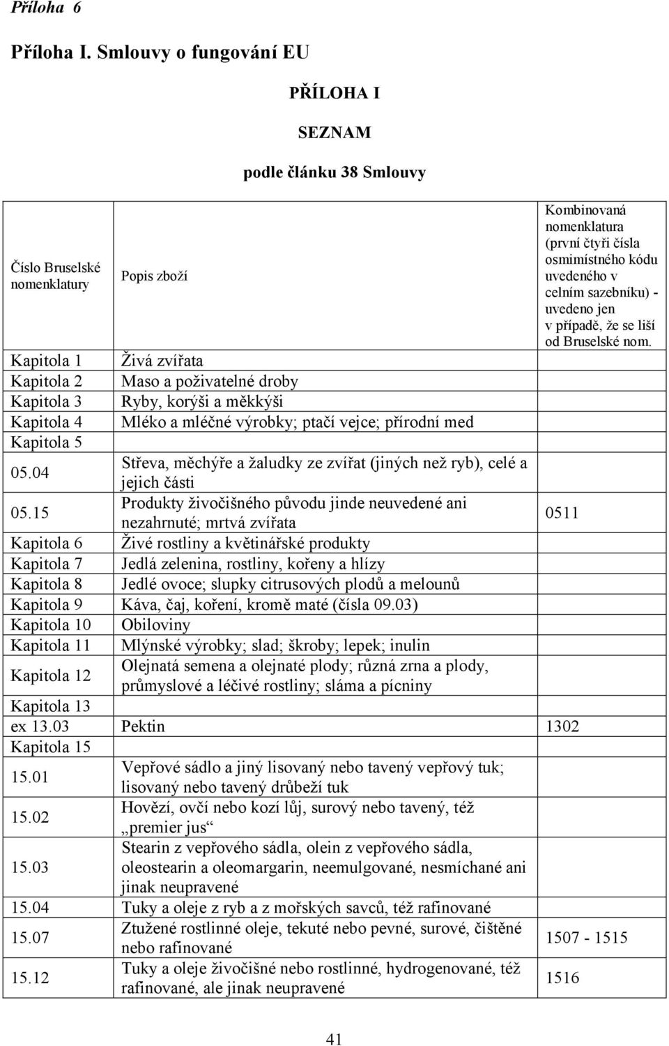 Kapitola 4 Mléko a mléčné výrobky; ptačí vejce; přírodní med Kapitola 5 05.04 Střeva, měchýře a žaludky ze zvířat (jiných než ryb), celé a jejich části 05.