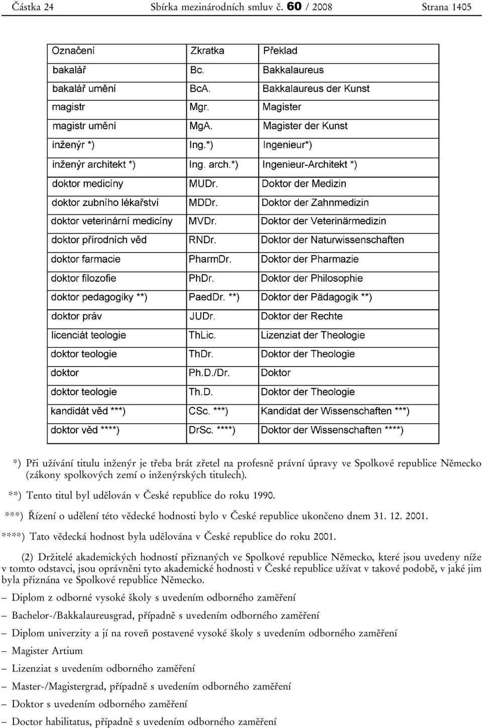 **) Tento titul byl udělován v České republice do roku 1990. ***) Řízení o udělení této vědecké hodnosti bylo v České republice ukončeno dnem 31. 12. 2001.