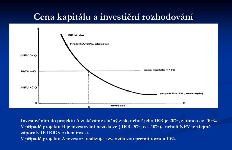 V případě projektu B je investování neziskové ( IRR=5%, cc=10%), neboli NPV je