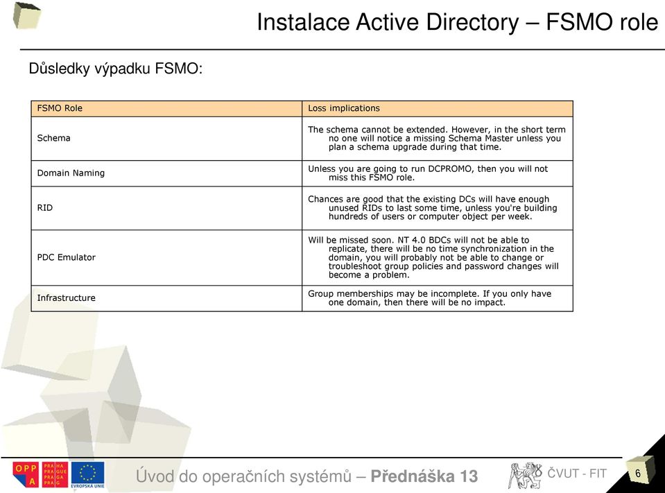 Chances are good that the existing DCs will have enough unused RIDs to last some time, unless you're building hundreds of users or computer object per week.