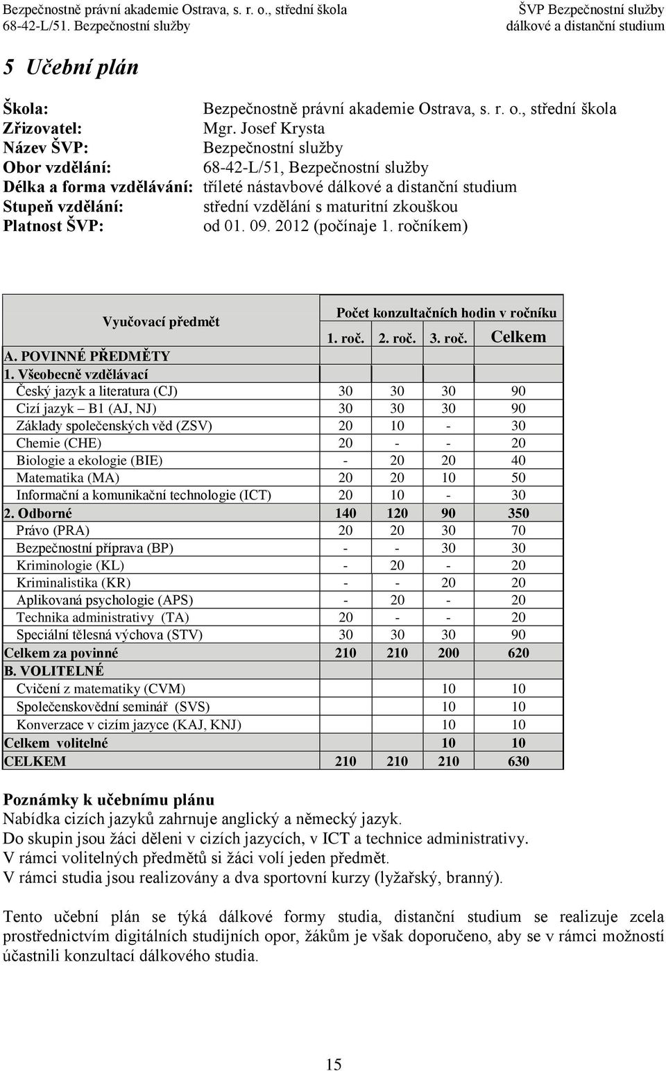 ŠVP: od 01. 09. 2012 (počínaje 1. ročníkem) Vyučovací předmět Počet konzultačních hodin v ročníku 1. roč. 2. roč. 3. roč. Celkem A. POVINNÉ PŘEDMĚTY 1.