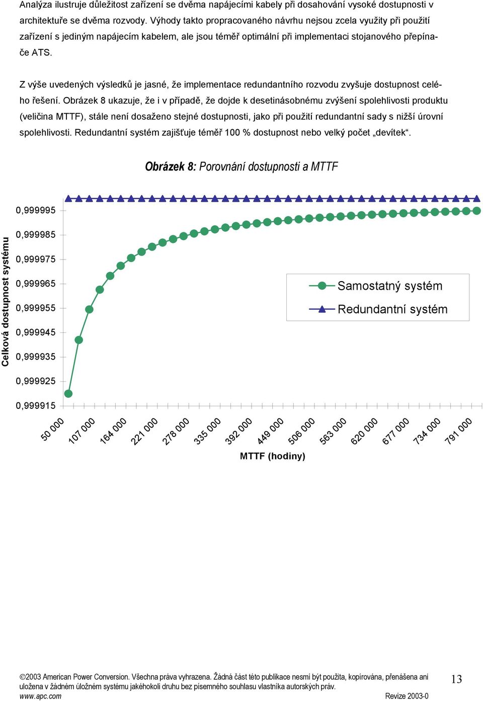 Z výše uvedených výsledků je jasné, že imlementace redundantnho rozvodu zvyšuje dostunost celého řešen.
