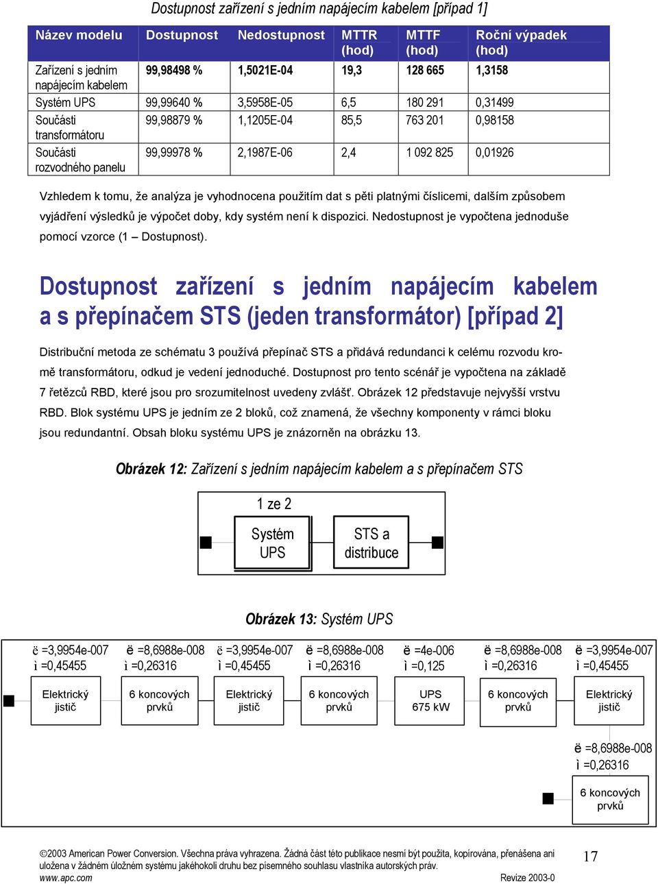 vyhodnocena oužitm dat s ěti latnými čslicemi, dalšm zůsobem vyjádřen výsledků je výočet doby, kdy systém nen k disozici. Nedostunost je vyočtena jednoduše omoc vzorce (1 Dostunost).