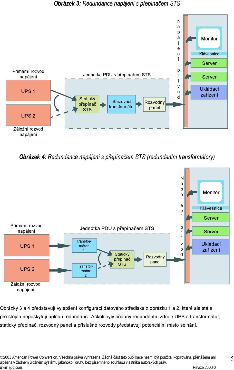 Transformátor 2 Statický řenač STS Rozvodný anel N a á j e c ř v o d Monitor Klávesnice Ukládac zařzen Záložn rozvod naájen Obrázky 3 a 4 ředstavuj vylešen konfigurac datového střediska z