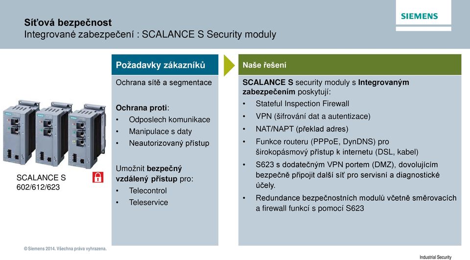 poskytují: Stateful Inspection Firewall VPN (šifrování dat a autentizace) NAT/NAPT (překlad adres) Funkce routeru (PPPoE, DynDNS) pro širokopásmový přístup k internetu (DSL, kabel)