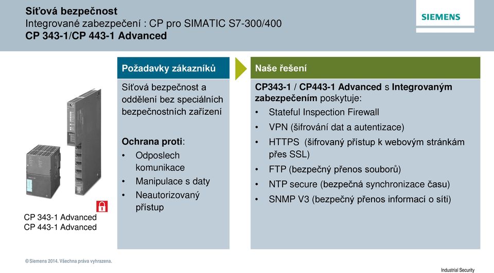 přístup Naše řešení CP343-1 / CP443-1 Advanced s Integrovaným zabezpečením poskytuje: Stateful Inspection Firewall VPN (šifrování dat a autentizace)