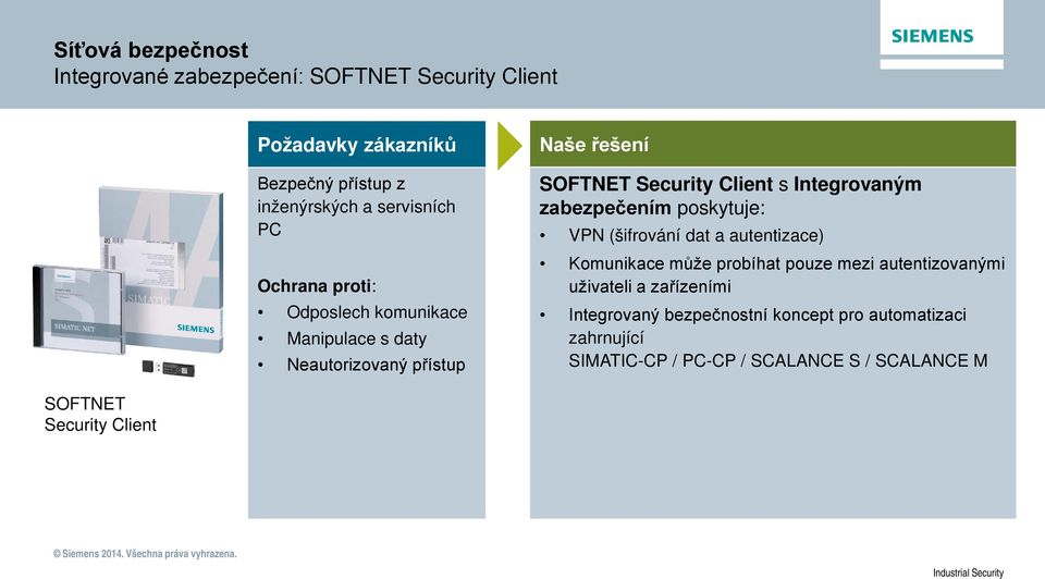 zabezpečením poskytuje: VPN (šifrování dat a autentizace) Komunikace může probíhat pouze mezi autentizovanými uživateli a