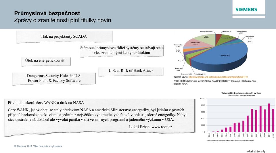 de/automatisierung/news/article/94110 V ICS-CERT fiskálním roce (od září 2011 do října 2012) ICS-CERT detekovalo 198 útoků na řídicí systémy v USA.