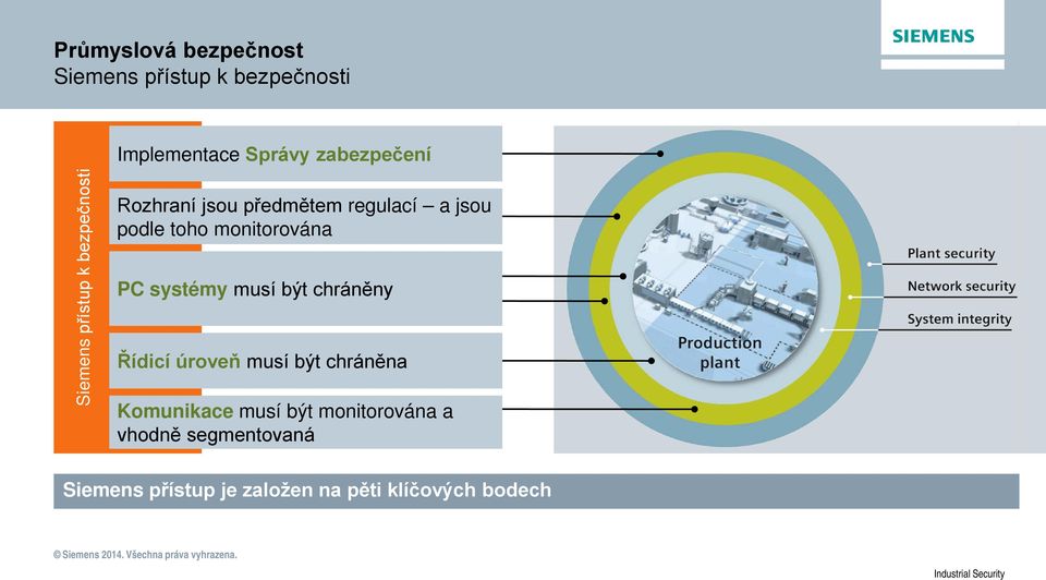 systémy musí být chráněny Řídicí úroveň musí být chráněna Komunikace musí být