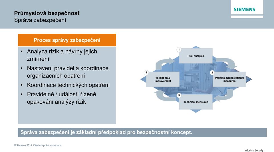 Validation & improvement 2 Policies, Organizational measures Pravidelné / událostí řízené