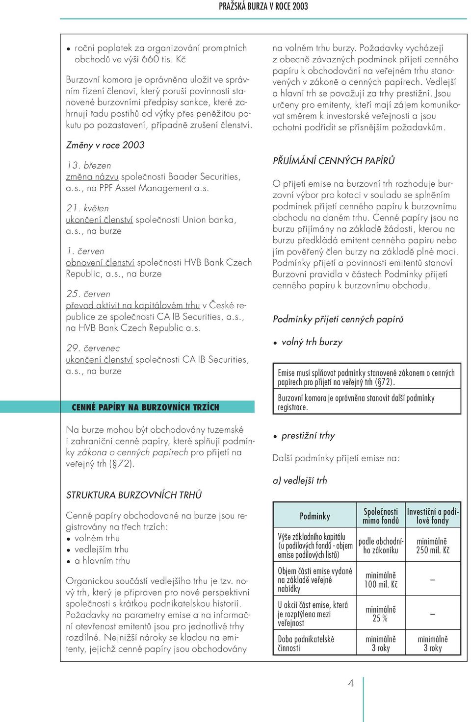 pozastavení, případně zrušení členství. Změny v roce 2003 13. březen změna názvu společnosti Baader Securities, a.s., na PPF Asset Management a.s. 21.