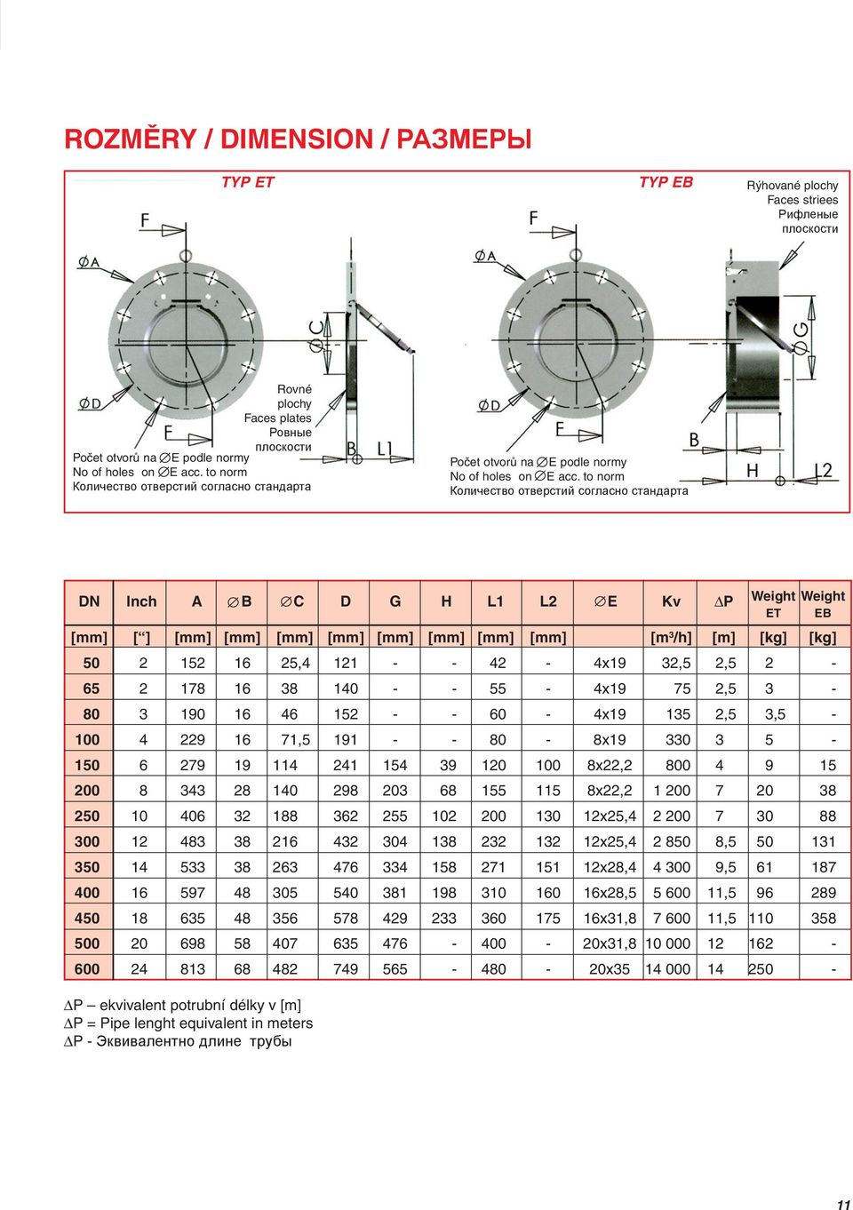 to norm Количество отверстий согласно стандарта DN Inch A B C D G H L1 L2 E Kv DP Weight Weight ET EB [mm] [ ] [mm] [mm] [mm] [mm] [mm] [mm] [mm] [mm] [m 3 /h] [m] [kg] [kg] 50 2 152 16 25,4 121 - -