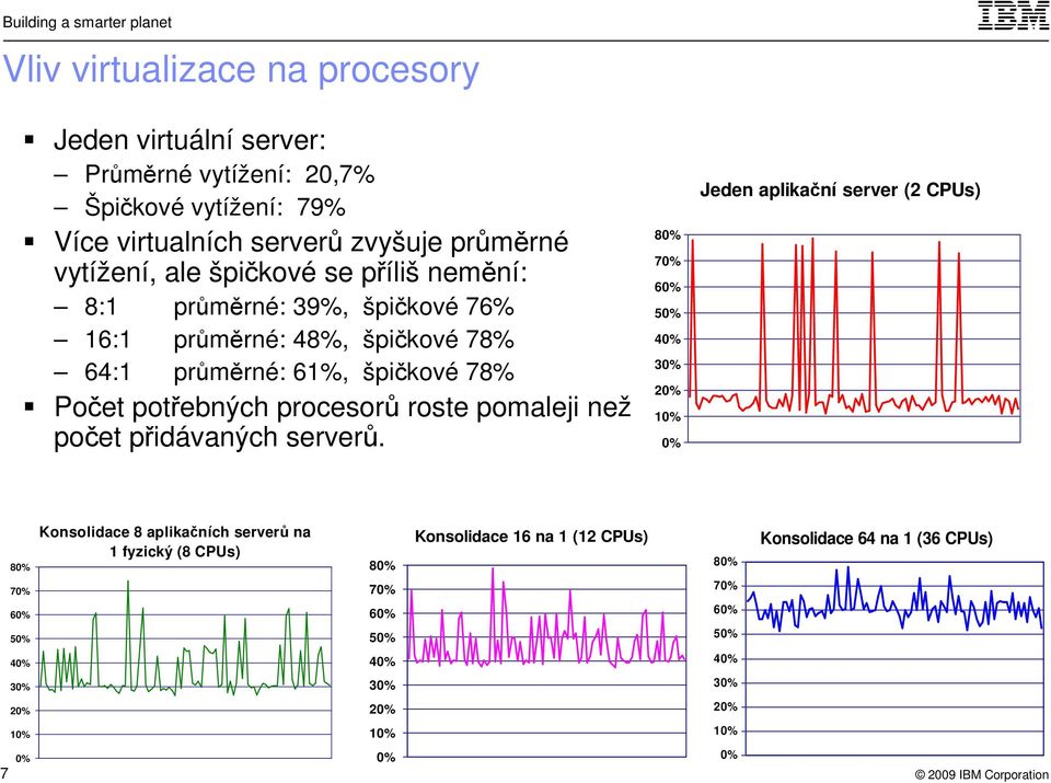 pomaleji než počet přidávaných serverů.