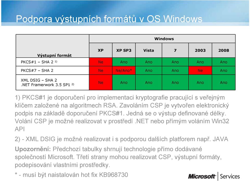 Zavoláním CSP je vytvořen elektronický podpis na základě doporučení PKCS#1. Jedná se o výstup definované délky. Volání CSP je možné realizovat v prostředí.