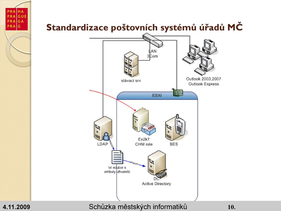 městských