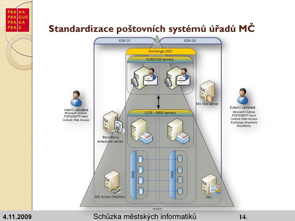 městských