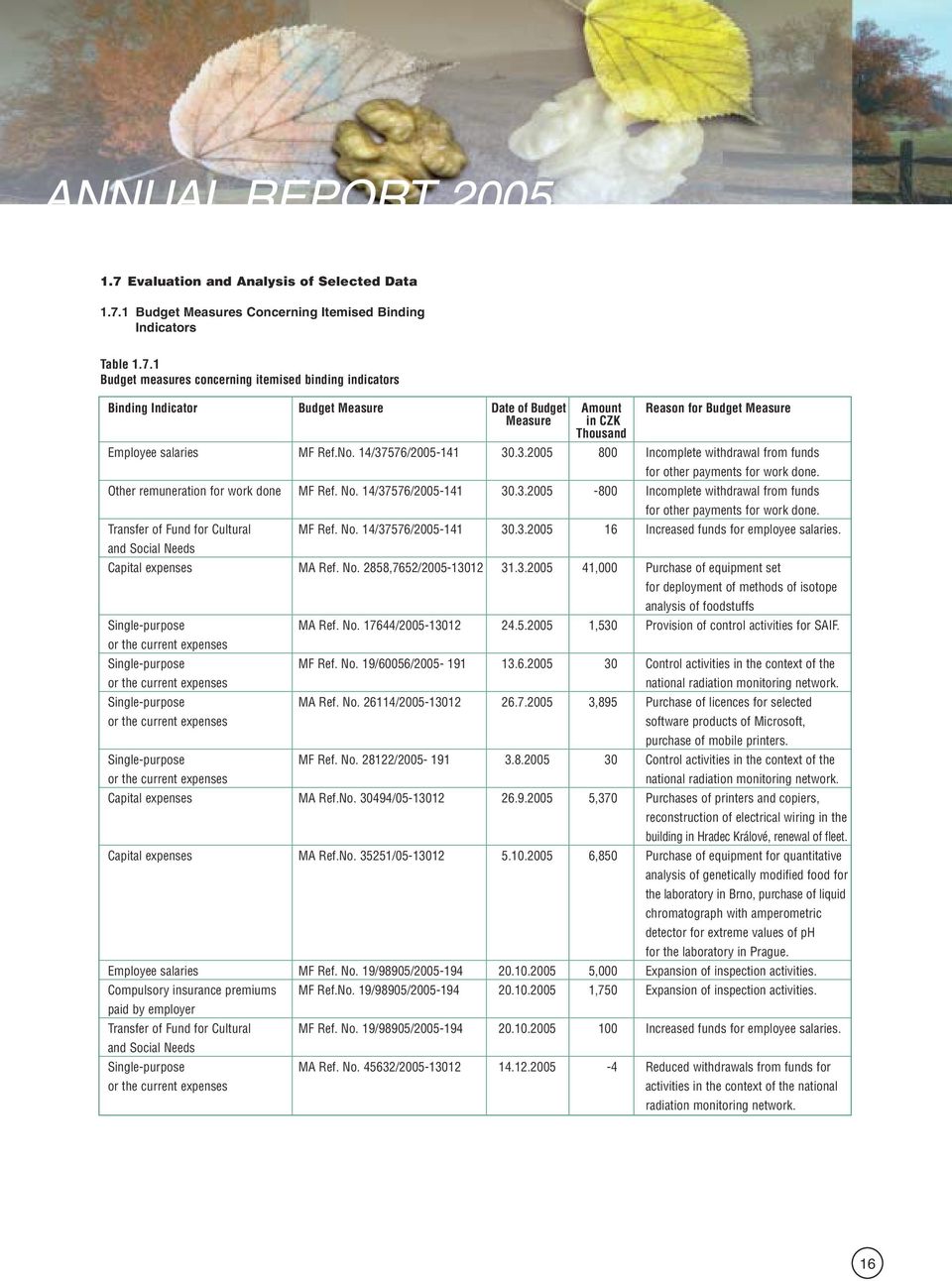 1 Budget Measures Concerning Itemised Binding Indicators Table 1.7.