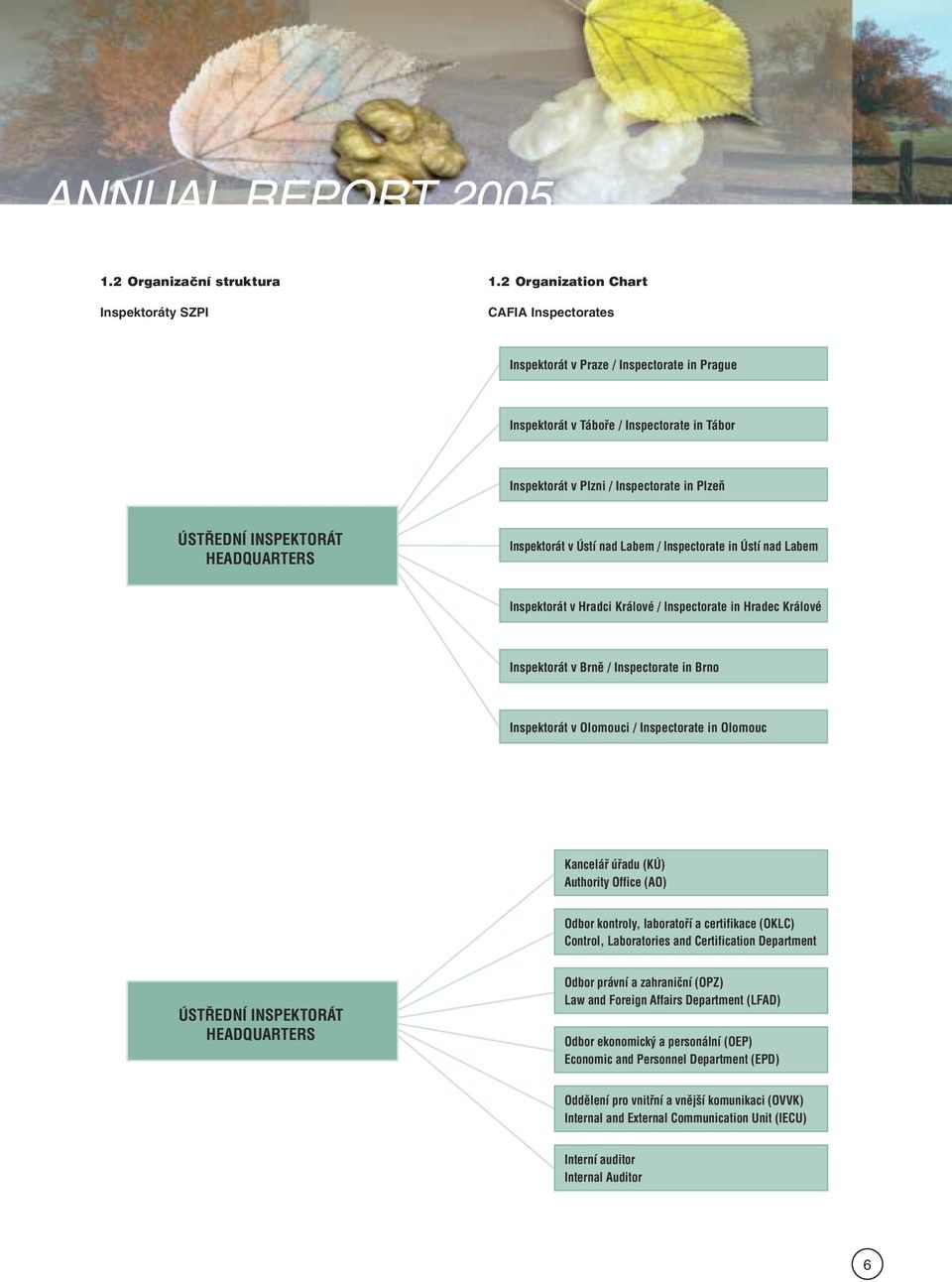 HEADQUARTERS Inspektorát v Ústí nad Labem / Inspectorate in Ústí nad Labem Inspektorát v Hradci Králové / Inspectorate in Hradec Králové Inspektorát v Brně / Inspectorate in Brno Inspektorát v