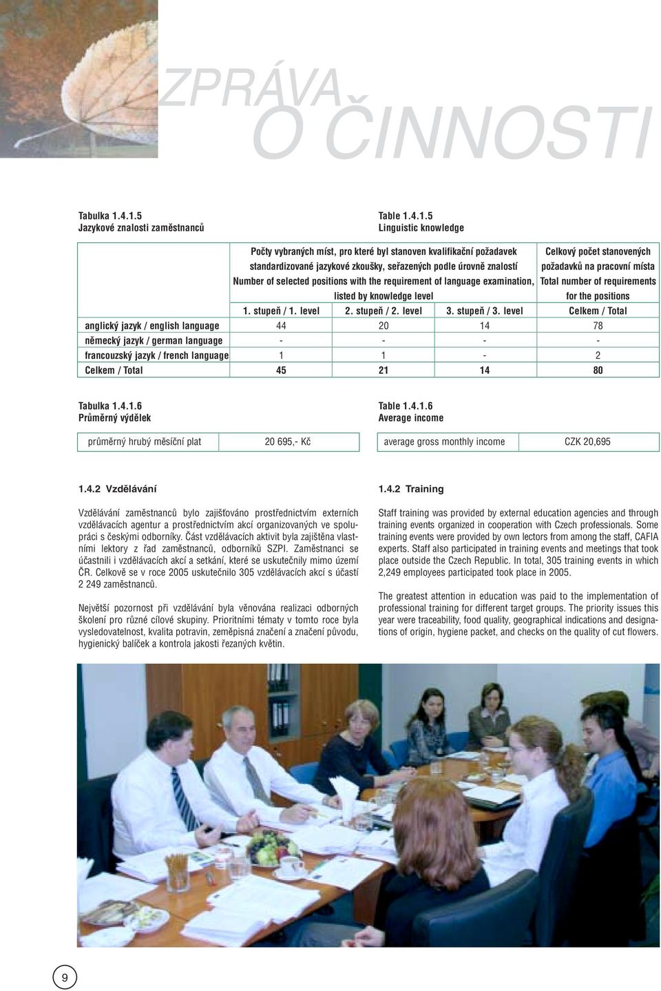 seřazených podle úrovně znalostí požadavků na pracovní místa Number of selected positions with the requirement of language examination, Total number of requirements listed by knowledge level for the