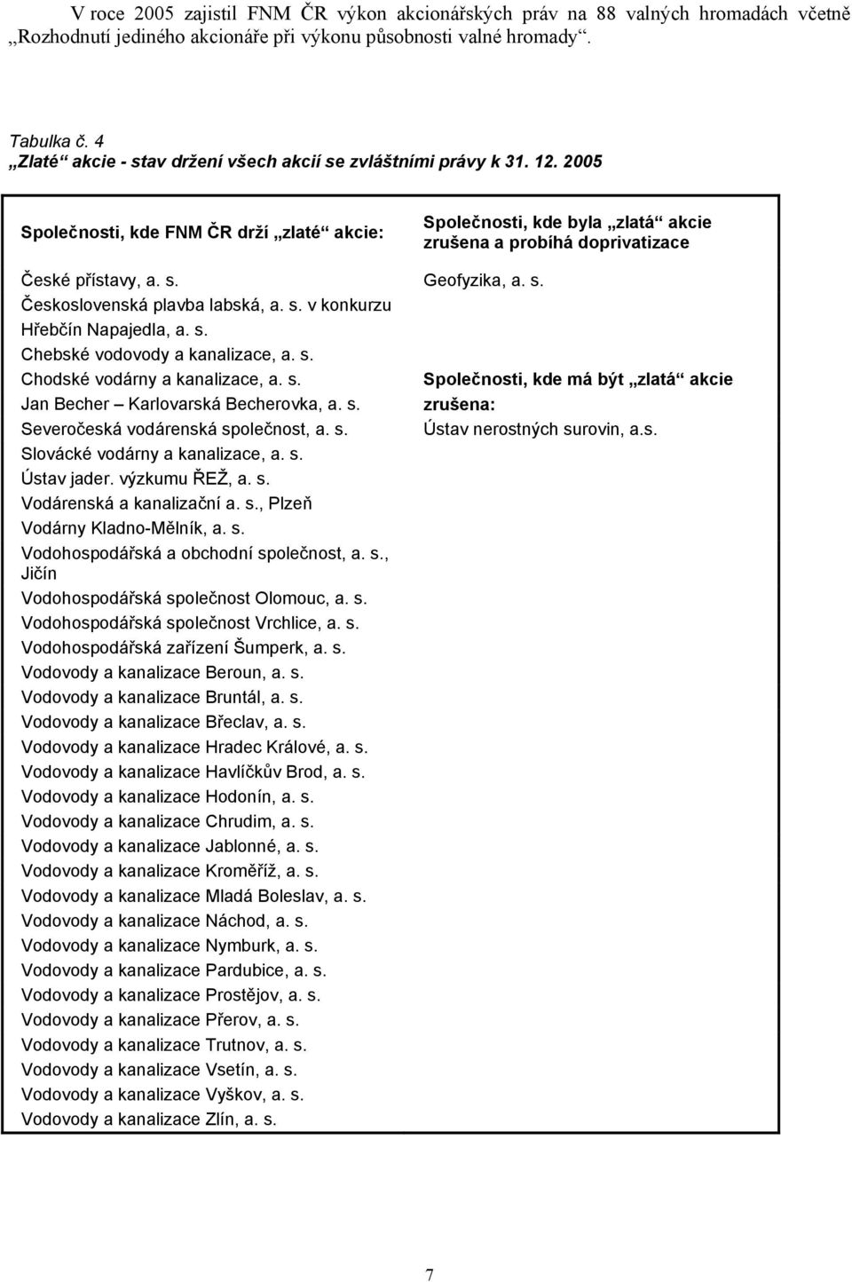 2005 Společnosti, kde FNM ČR drží zlaté akcie: Společnosti, kde byla zlatá akcie zrušena a probíhá doprivatizace České přístavy, a. s. Geofyzika, a. s. Československá plavba labská, a. s. v konkurzu Hřebčín Napajedla, a.