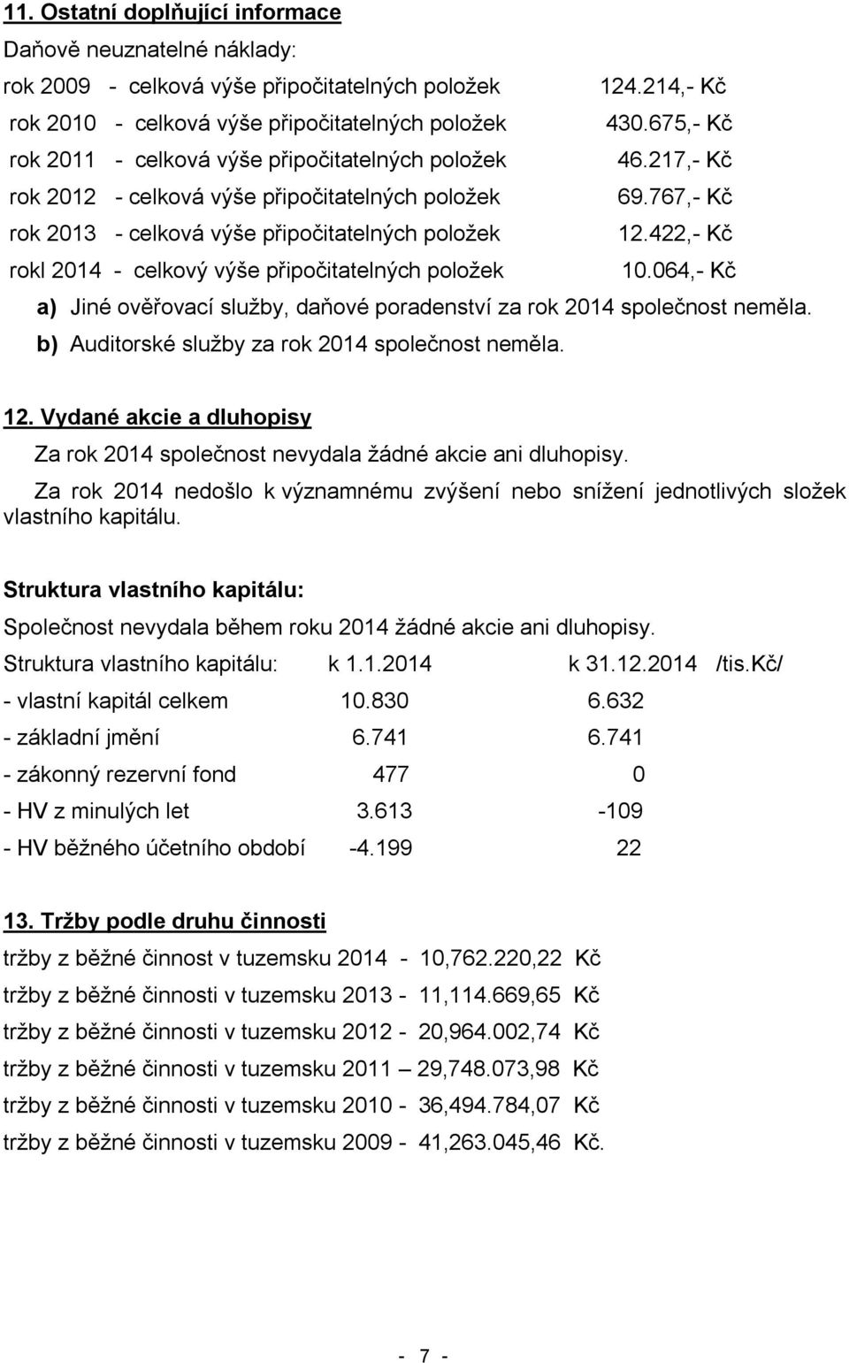 422,- Kč rokl 2014 - celkový výše připočitatelných položek 10.064,- Kč a) Jiné ověřovací služby, daňové poradenství za rok 2014 společnost neměla. b) Auditorské služby za rok 2014 společnost neměla.