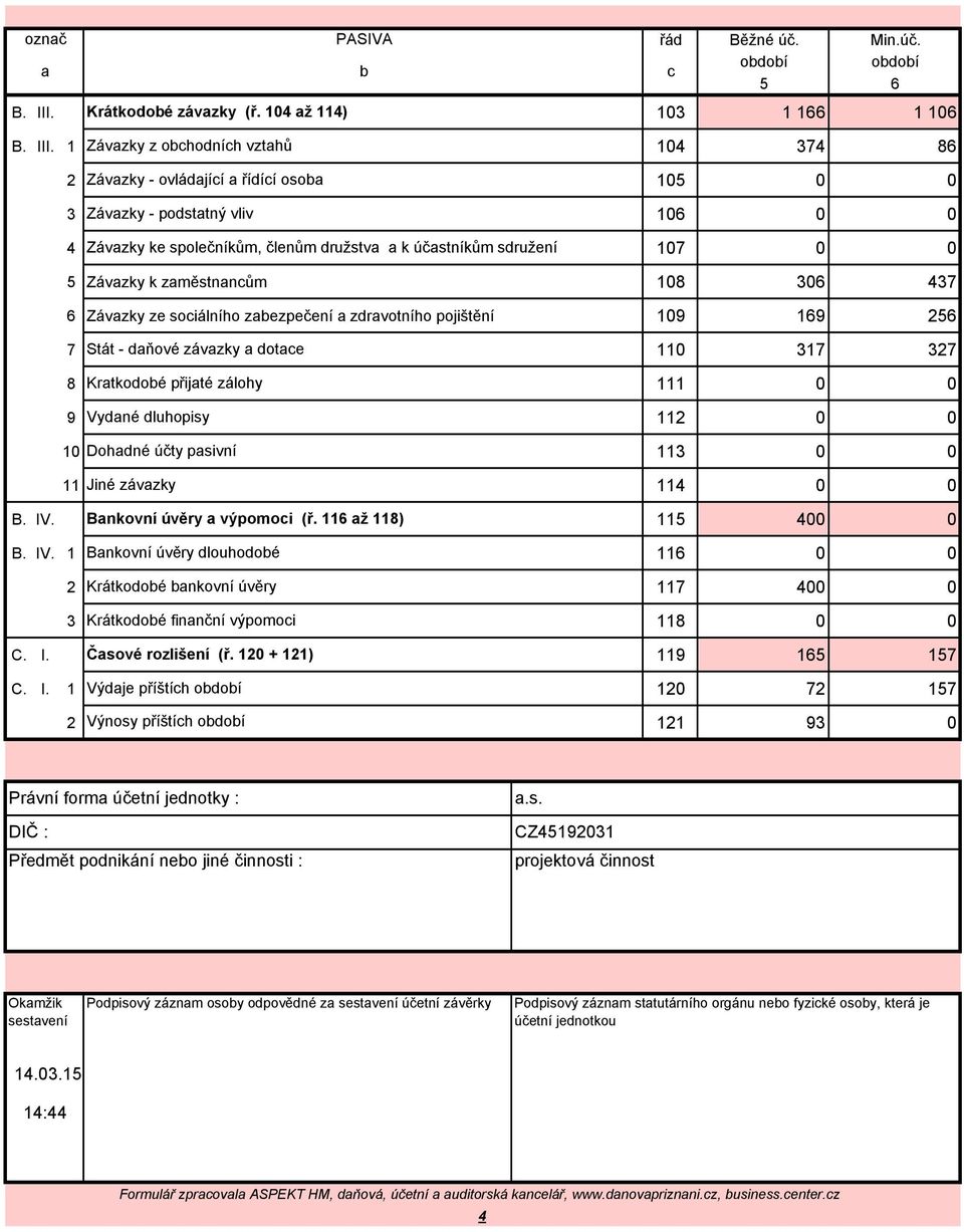 1 Závazky z obchodních vztahů 104 374 86 2 Závazky - ovládající a řídící osoba 105 0 0 3 Závazky - podstatný vliv 106 0 0 4 Závazky ke společníkům, členům družstva a k účastníkům sdružení 107 0 0 5