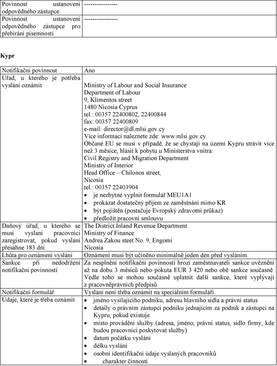 Lhůta pro oznámení vyslání Sankce při nedodržení notifikační povinnosti Ano Ministry of Labour and Social Insurance Department of Labour 9, Klimentos street 1480 Nicosia Cyprus tel.