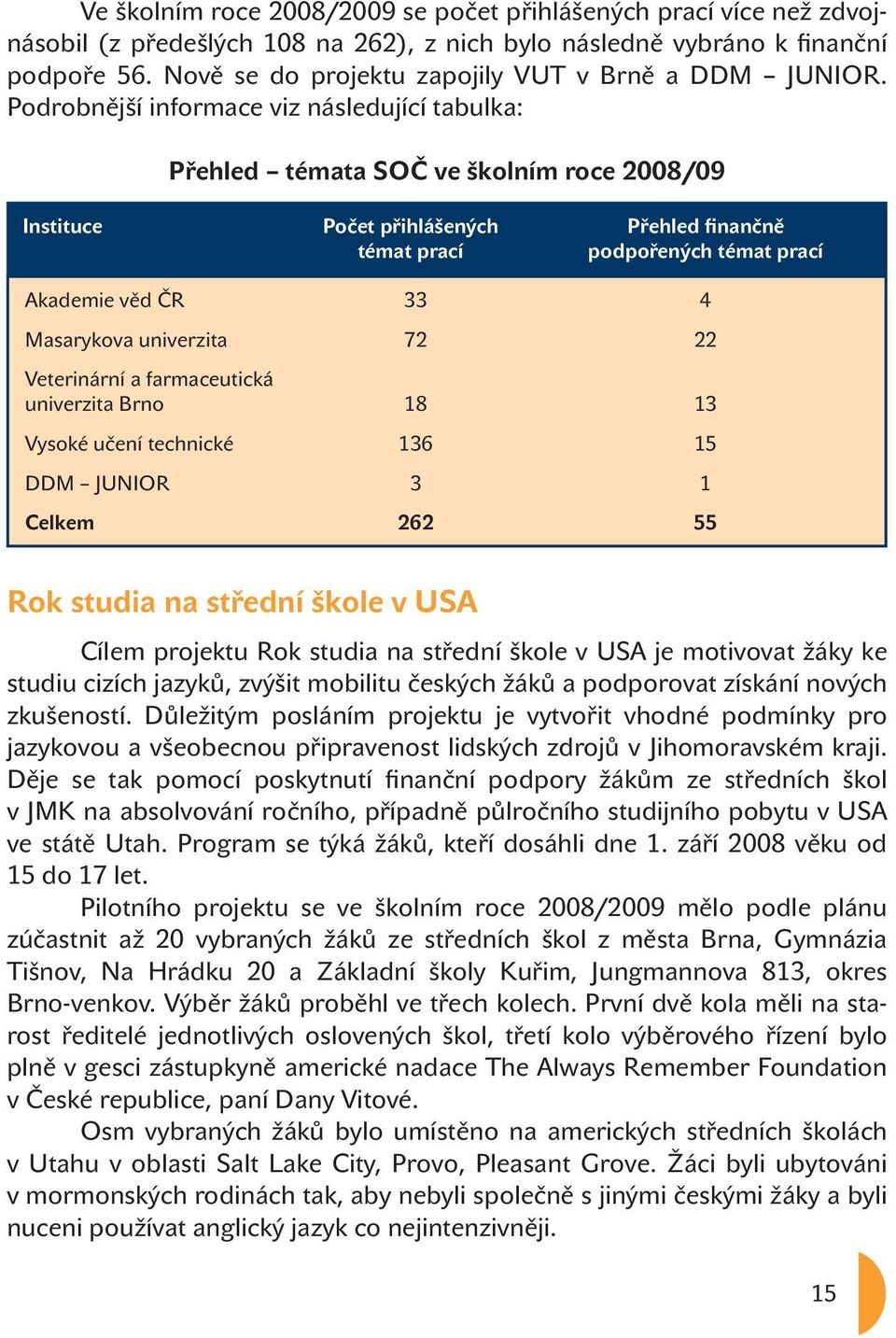 Podrobnější informace viz následující tabulka: Přehled témata SOČ ve školním roce 2008/09 Instituce Počet přihlášených Přehled finančně témat prací podpořených témat prací Akademie věd ČR 33 4