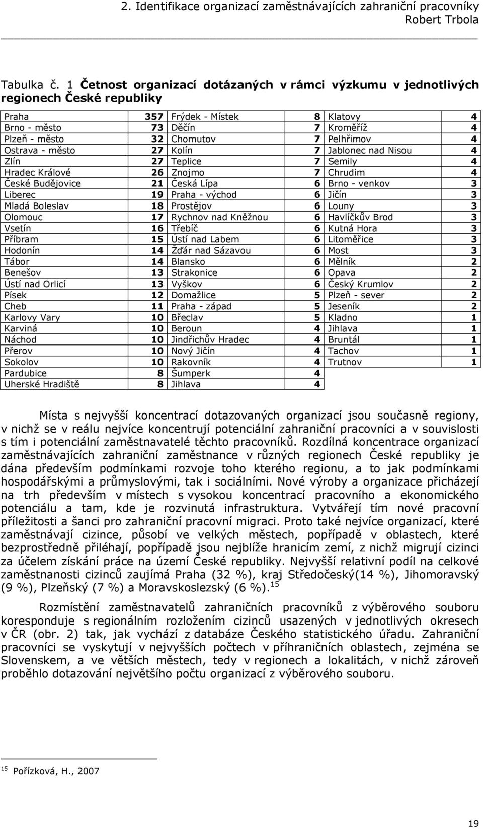 4 Ostrava - město 27 Kolín 7 Jablonec nad Nisou 4 Zlín 27 Teplice 7 Semily 4 Hradec Králové 26 Znojmo 7 Chrudim 4 České Budějovice 21 Česká Lípa 6 Brno - venkov 3 Liberec 19 Praha - východ 6 Jičín 3