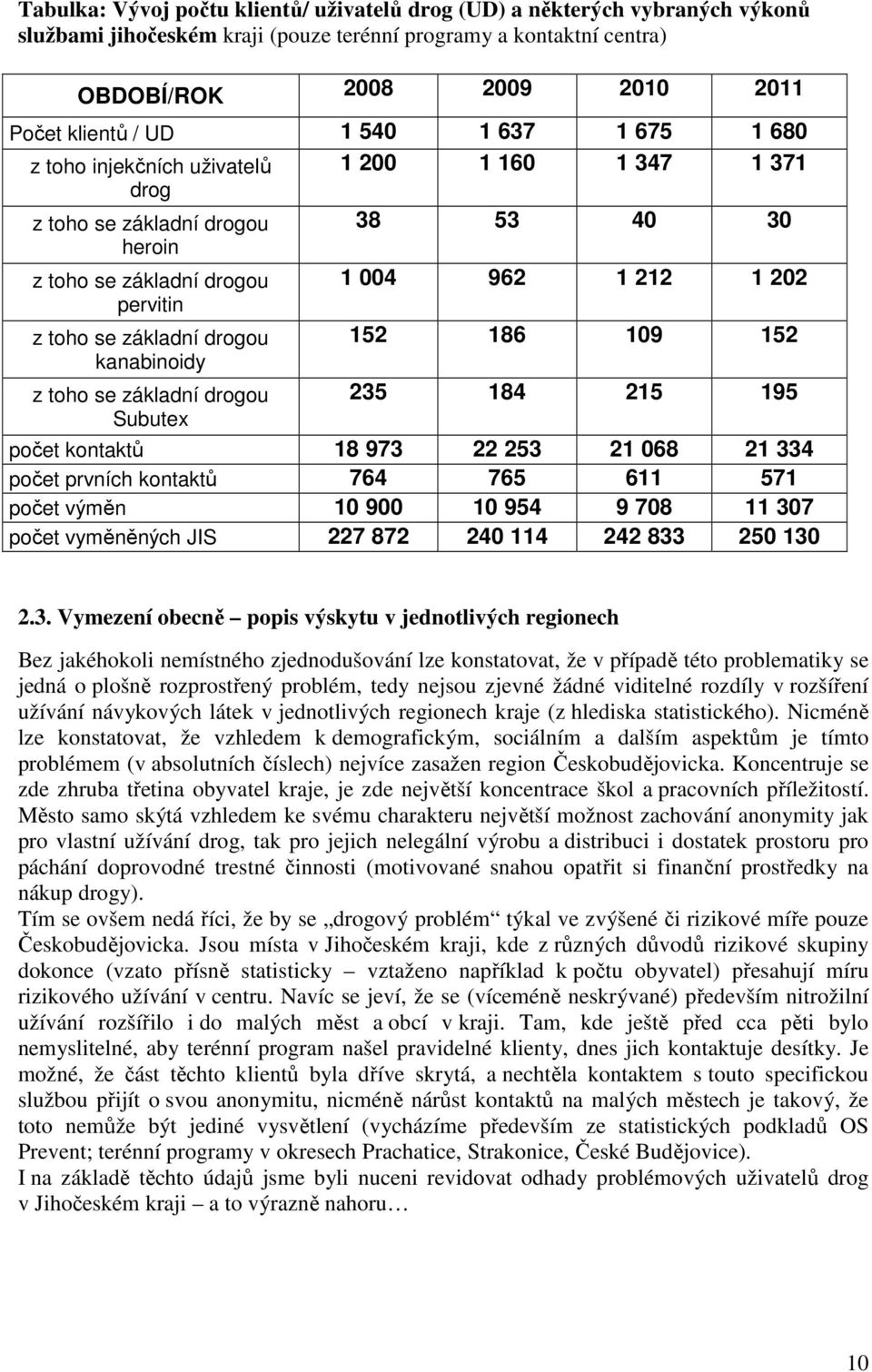 základní drogou 152 186 109 152 kanabinoidy z toho se základní drogou 235 184 215 195 Subutex počet kontaktů 18 973 22 253 21 068 21 334 počet prvních kontaktů 764 765 611 571 počet výměn 10 900 10