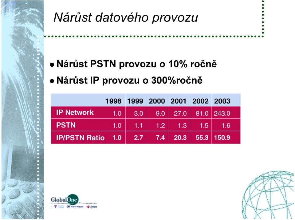 provozu o 10% ročně