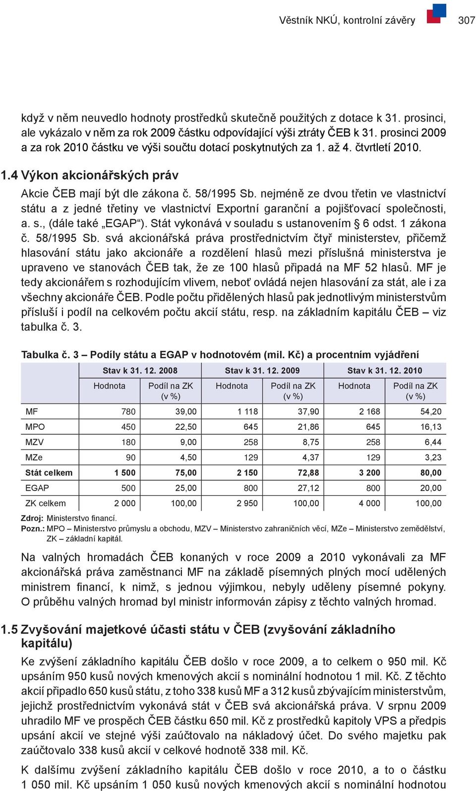 nejméně ze dvou třetin ve vlastnictví státu a z jedné třetiny ve vlastnictví Exportní garanční a pojišťovací společnosti, a. s., (dále také EGAP ). Stát vykonává v souladu s ustanovením 6 odst.