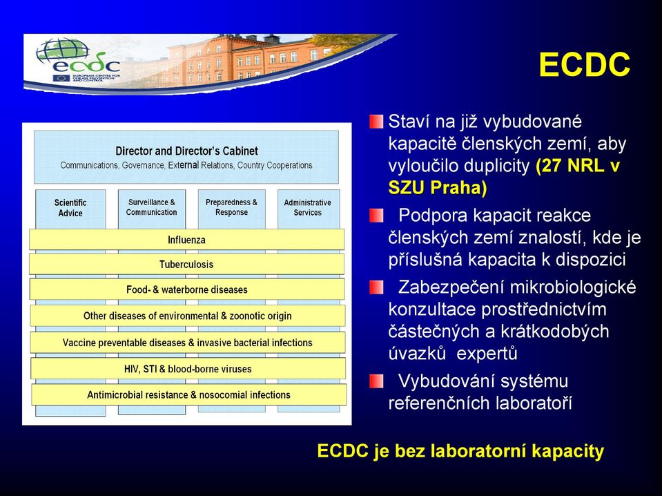 dispozici Zabezpečení mikrobiologické konzultace prostřednictvím částečných a