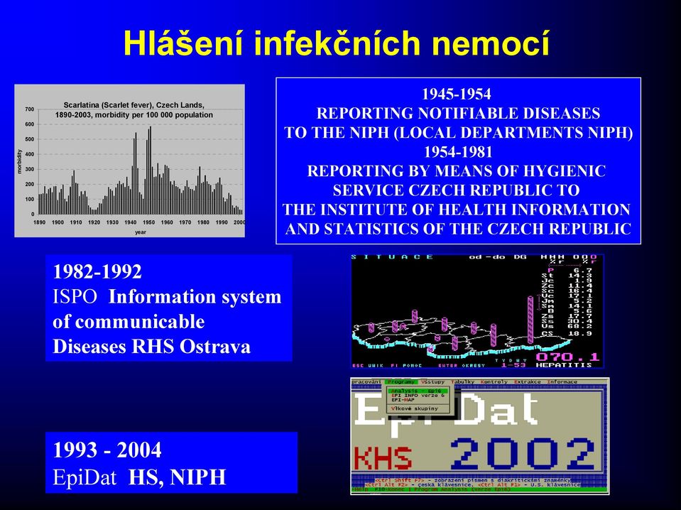 NIPH (LOCAL DEPARTMENTS NIPH) 1954-1981 REPORTING BY MEANS OF HYGIENIC SERVICE CZECH REPUBLIC TO THE INSTITUTE OF HEALTH INFORMATION