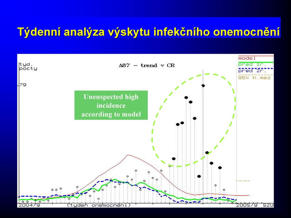 meningitis 2004/2005