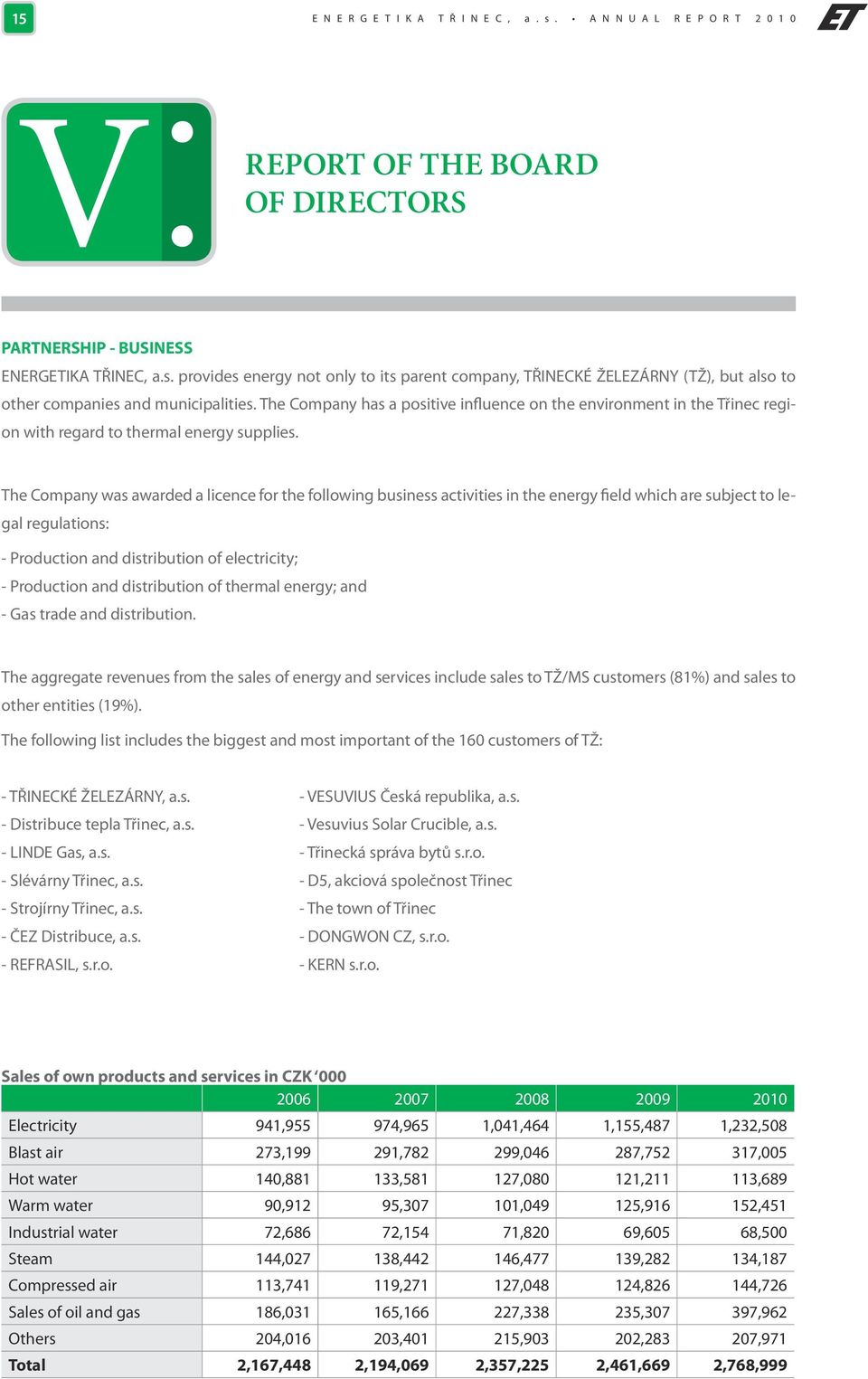 The Company was awarded a licence for the following business activities in the energy field which are subject to legal regulations: - Production and distribution of electricity; - Production and