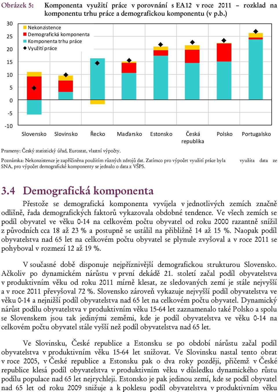 Zatímco pro výpočet využití práce byla využita data ze SNA, pro výpočet demografické komponenty se jednalo o data z VŠPS. 3.