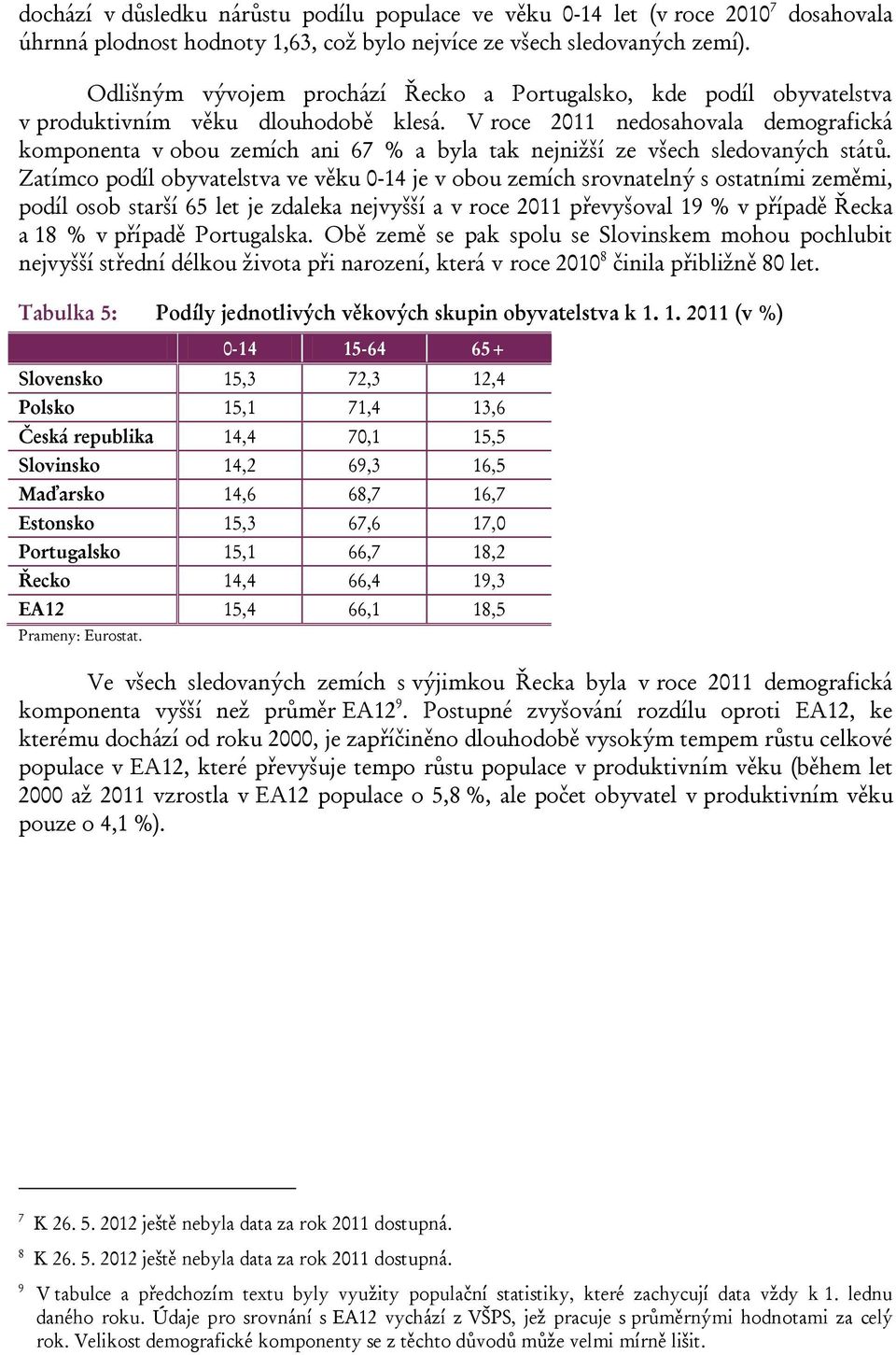 V roce 211 nedosahovala demografická komponenta v obou zemích ani 67 % a byla tak nejnižší ze všech sledovaných států.