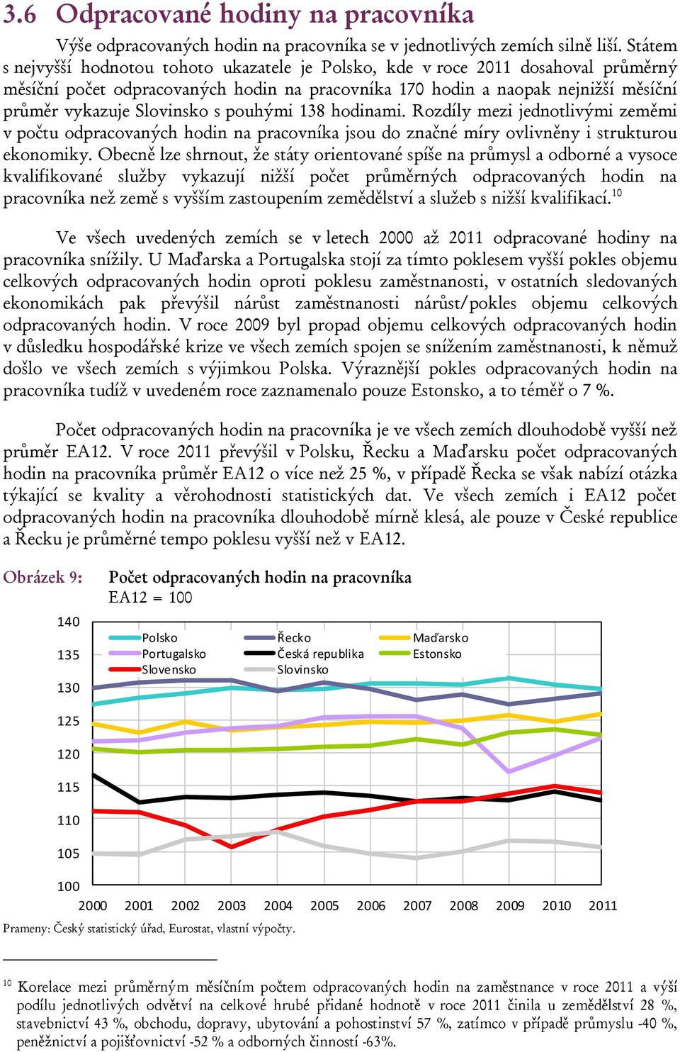 pouhými 138 hodinami. Rozdíly mezi jednotlivými zeměmi v počtu odpracovaných hodin na pracovníka jsou do značné míry ovlivněny i strukturou ekonomiky.