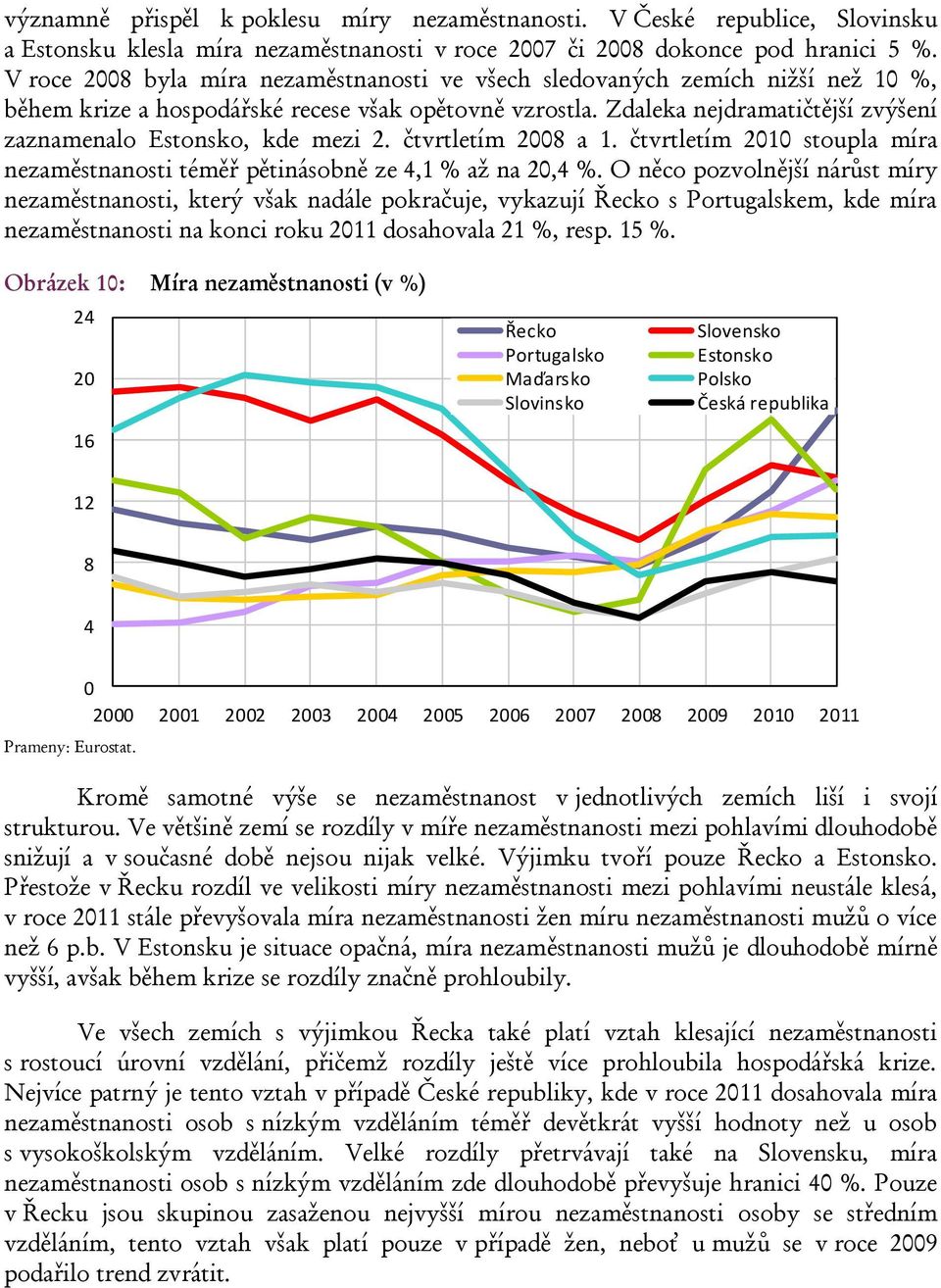 Zdaleka nejdramatičtější zvýšení zaznamenalo Estonsko, kde mezi 2. čtvrtletím 28 a 1. čtvrtletím 21 stoupla míra nezaměstnanosti téměř pětinásobně ze 4,1 % až na 2,4 %.