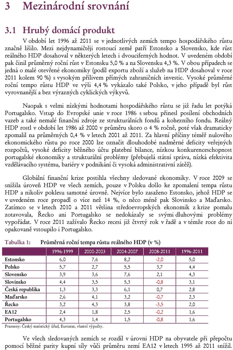 V uvedeném období pak činil průměrný roční růst v Estonsku 5, % a na Slovensku 4,3 %.