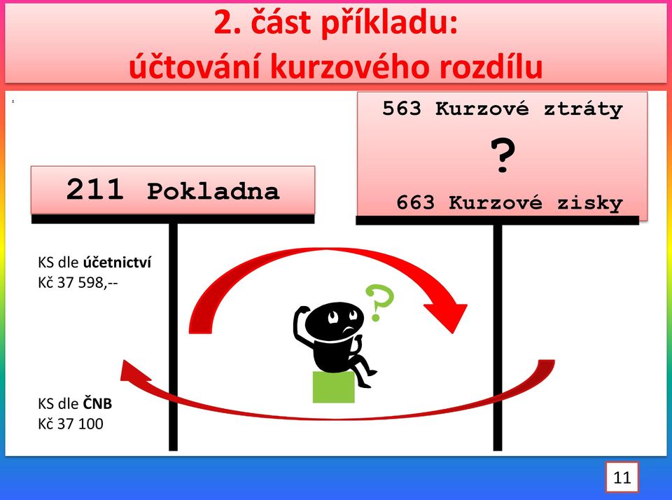 663 Kurzové zisky KS dle účetnictví Kč 37