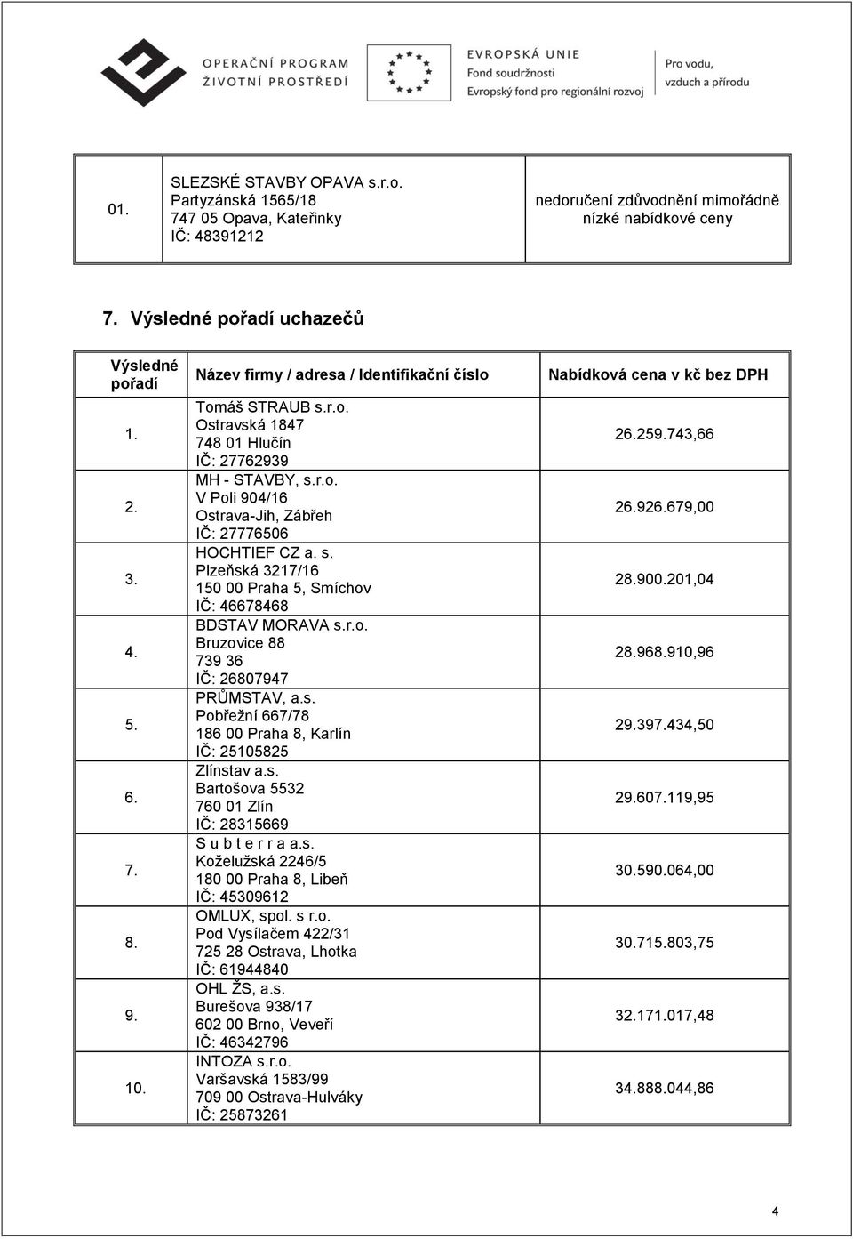 s. Plzeňská 3217/16 150 00 Praha 5, Smíchov IČ: 46678468 BDSTAV MORAVA s.r.o. Bruzovice 88 739 36 IČ: 26807947 PRŮMSTAV, a.s. Pobřežní 667/78 186 00 Praha 8, Karlín IČ: 25105825 Zlínstav a.s. Bartošova 5532 760 01 Zlín IČ: 28315669 S u b t e r r a a.