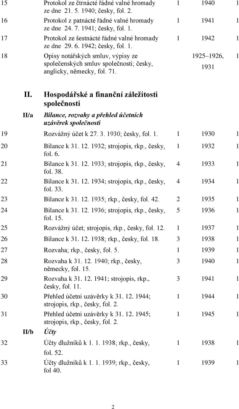 II/a Hospodářské a finanční záležitosti společnosti Bilance, rozvahy a přehled účetních uzávěrek společnosti 19 Rozvážný účet k 27. 3. 1930; česky, fol. 1. 1 1930 1 20 Bilance k 31. 12.