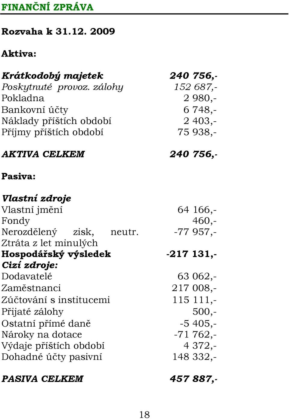 zdroje Vlastní jmění 64 166,- Fondy 460,- Nerozdělený zisk, neutr.