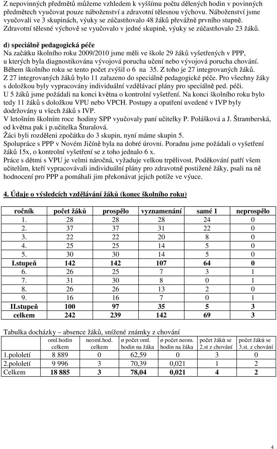 d) speciálně pedagogická péče Na začátku školního roku 2009/2010 jsme měli ve škole 29 žáků vyšetřených v PPP, u kterých byla diagnostikována vývojová porucha učení nebo vývojová porucha chování.