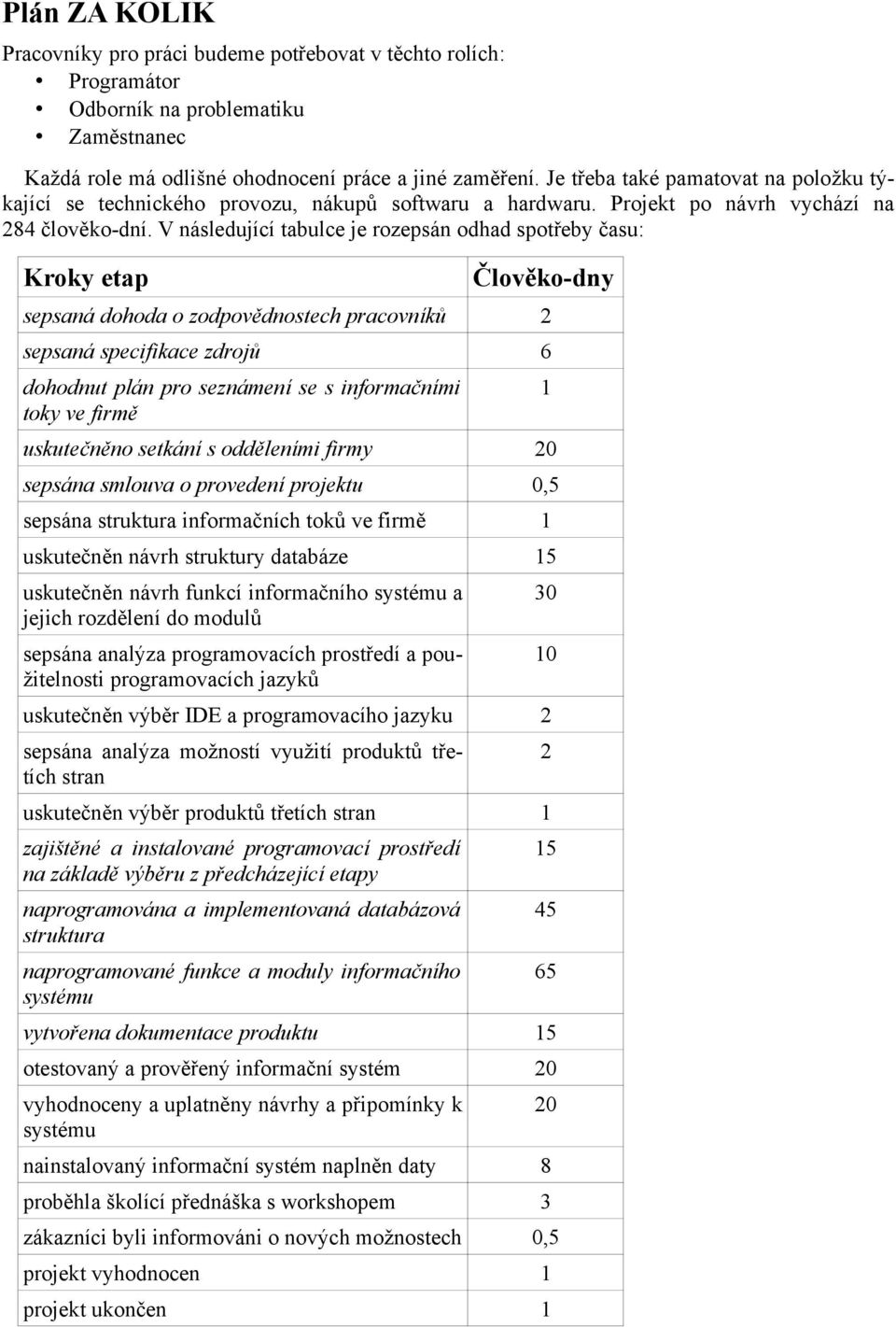 V následující tabulce je rozepsán odhad spotřeby času: Kroky etap Člověko-dny sepsaná dohoda o zodpovědnostech pracovníků 2 sepsaná specifikace zdrojů 6 dohodnut plán pro seznámení se s informačními