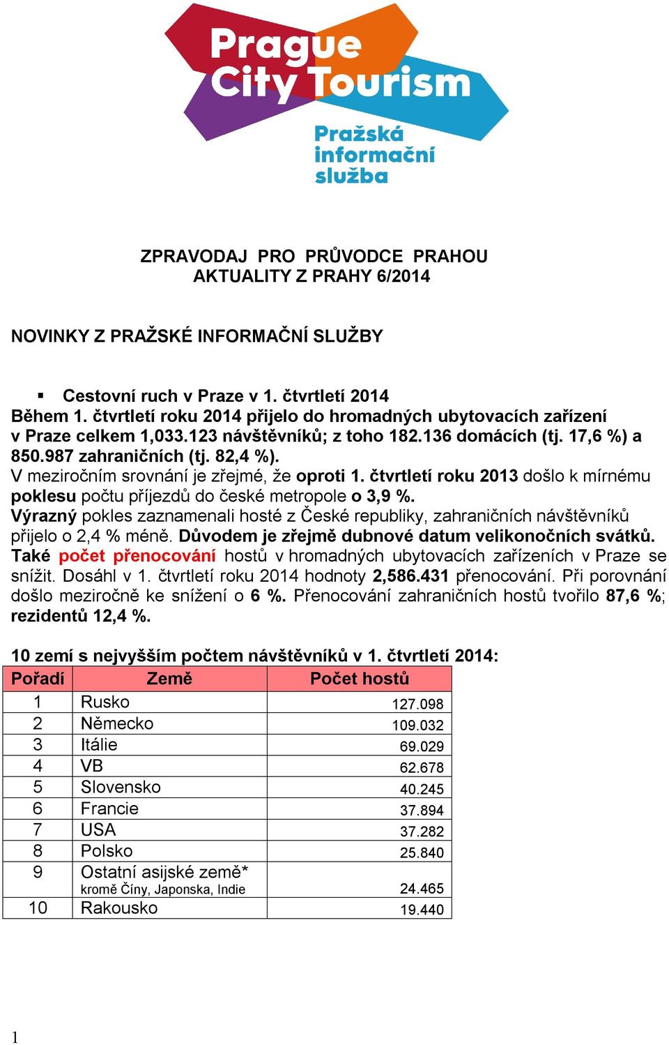 V meziročním srovnání je zřejmé, že oproti 1. čtvrtletí roku 2013 došlo k mírnému poklesu počtu příjezdů do české metropole o 3,9 %.